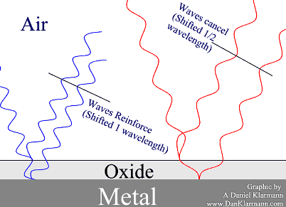 Titanium Anodizing Chart